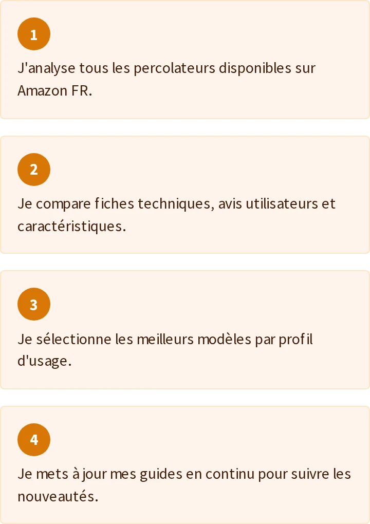 Comment je travaille, en 4 étapes
